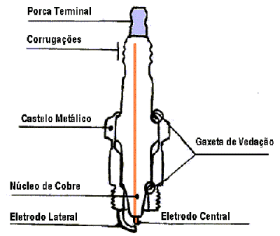 Diagrama_Vela.gif